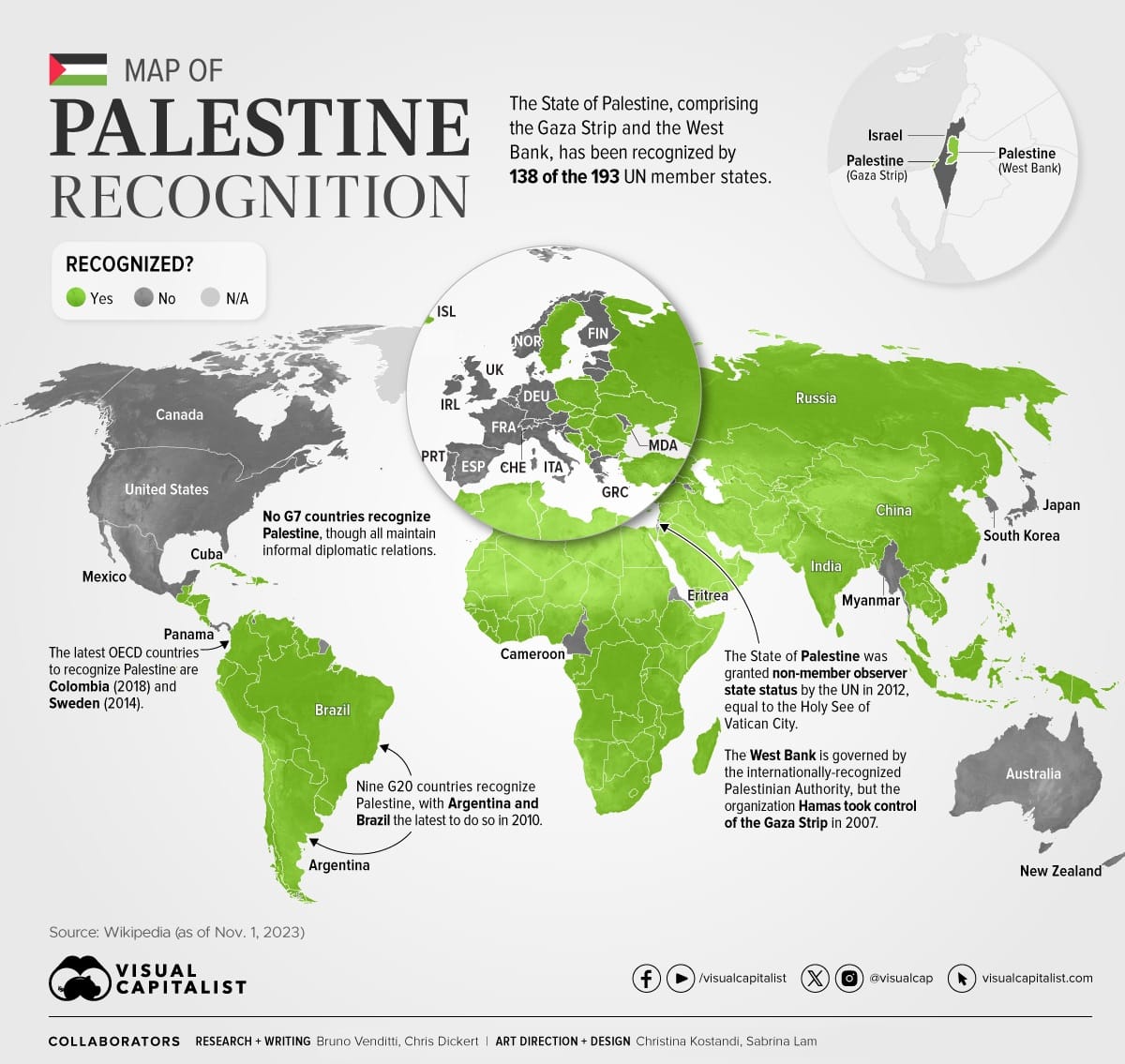 Recognition of Palestine